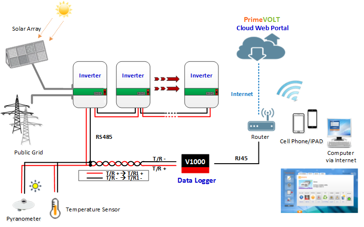 PrimeVOLT External Data Logger V1000