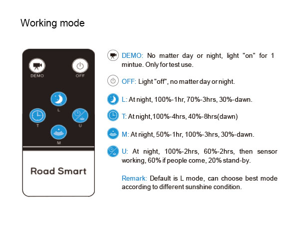 Đèn Đường Năng Lượng Mặt Trời Flybird SV-SFL50