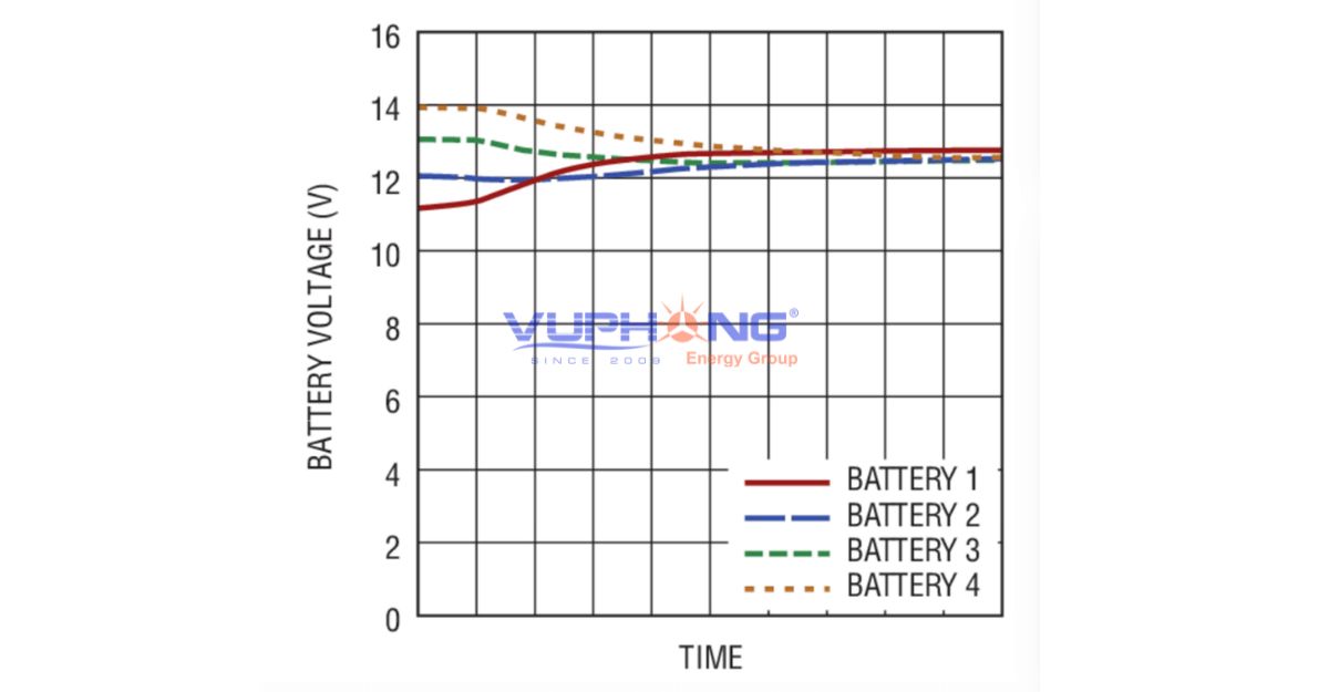 battery-balancer