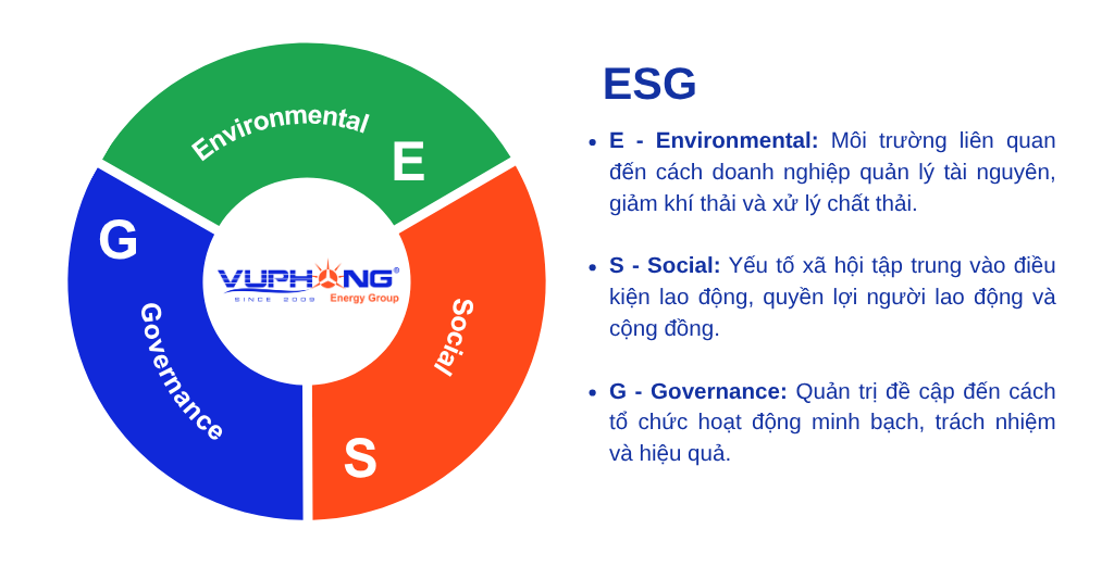 ESG dệt may Chìa khóa cạnh tranh cho doanh nghiệp Việt