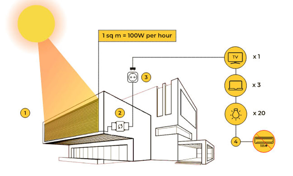 Cửa Sổ Năng Lượng Mặt Trời: Giải Pháp Điện Sạch Cho Thuê Nhà